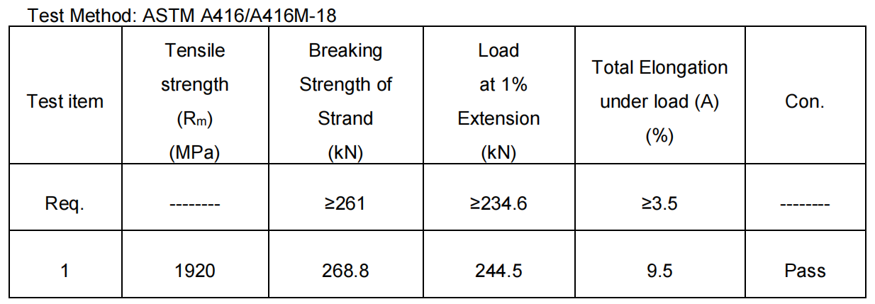 What are the characteristics of a good steel strand？