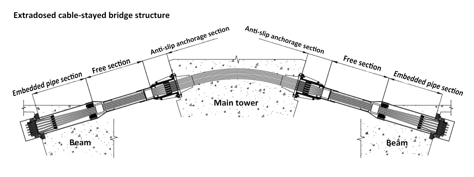 Extradosed Cable-Stayed Bridge System