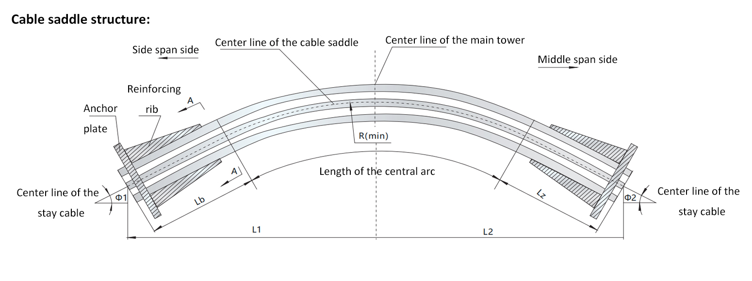 Extradosed Cable-Stayed Bridge System