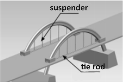 Arch Bridge Cable System