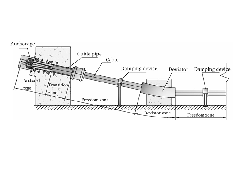 External Prestressed Stayed Cable System