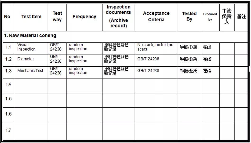 Inspection and Experimental Plan