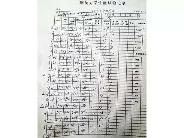 File 8: Mechanical property test record of single wire